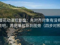 樱花动漫短复盘：先对齐对象有没有点明，再把单位补到图旁（四步对照）
