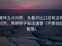 推特五点对照：先看对比口径有没有对齐，再把例子标注清楚（不费劲但管用）